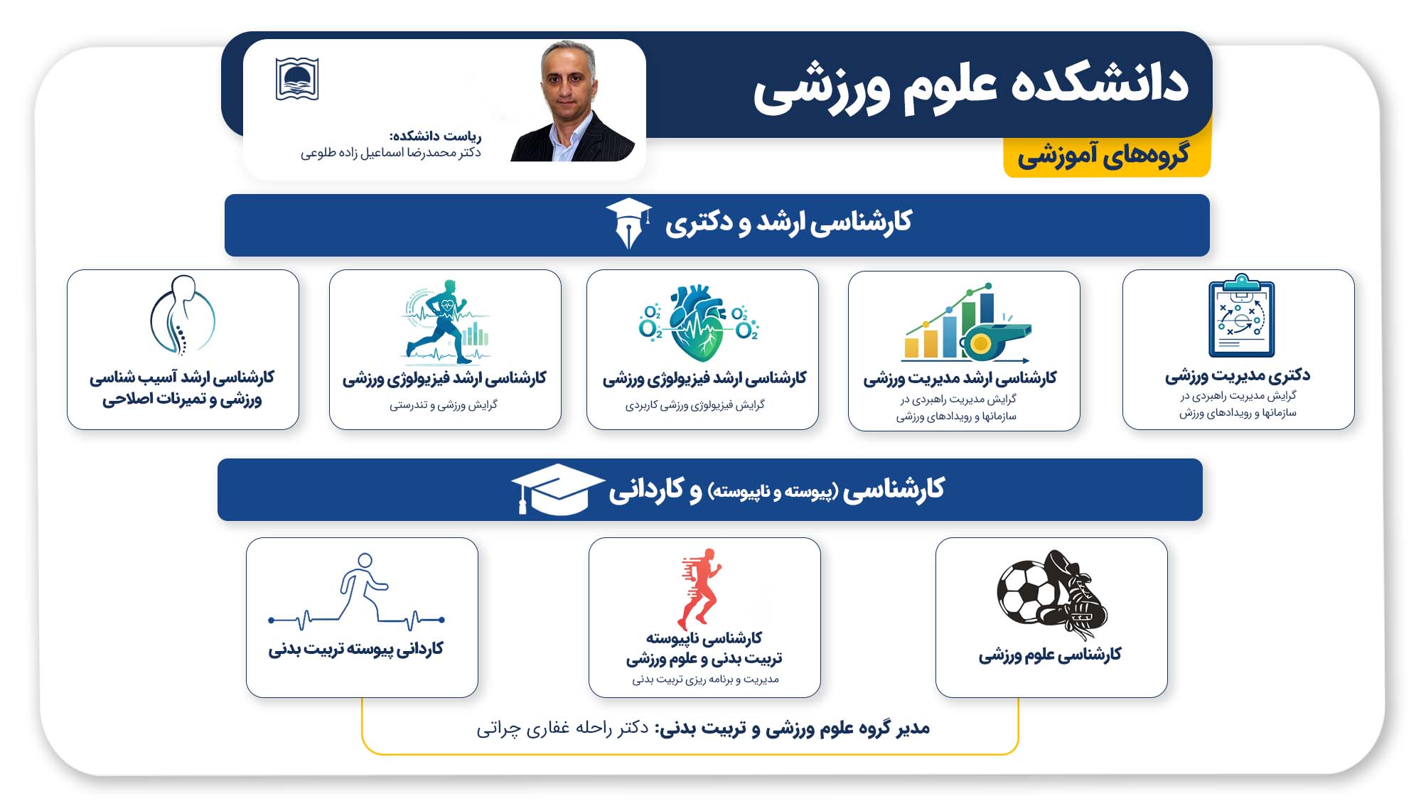 دانشکده علوم ورزشی